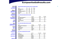 Desktop Screenshot of europeanfootballresults.com