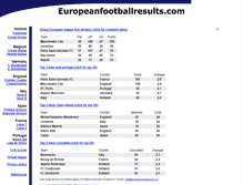 Tablet Screenshot of europeanfootballresults.com